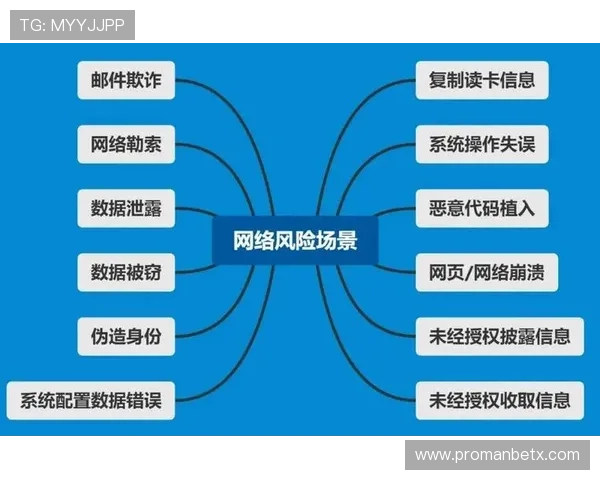 万博平台官网安全保障措施与用户隐私保护政策