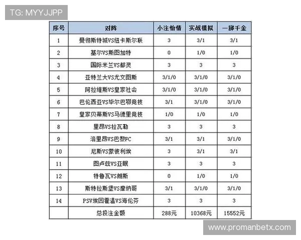 万博足球彩票：如何选择高中奖率的比赛和合理投注策略